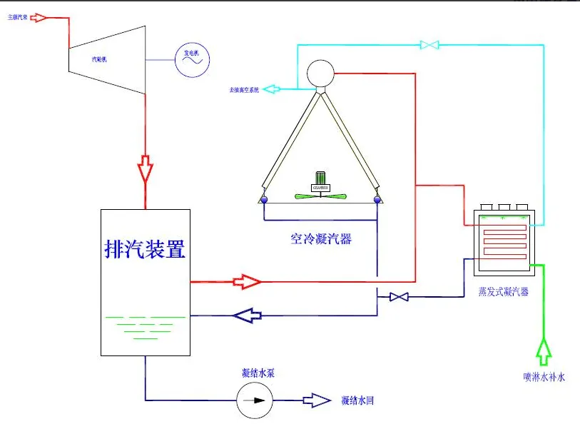 隆华科技集团高效复合型空冷凝汽系统：破解火电空冷机组夏日困局的节能利器